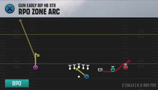 Air Raid (Alternate Offense) Gun Early Rip HB Str Rpo Zone Arc play diagram