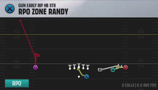Air Raid (Alternate Offense) Gun Early Rip HB Str Rpo Zone Randy play diagram