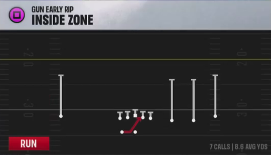 Air Raid (Alternate Offense) Gun Early Rip Inside Zone play diagram