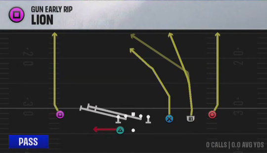Air Raid (Alternate Offense) Gun Early Rip Lion play diagram