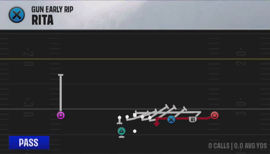 Air Raid (Alternate Offense) Gun Early Rip Rita play diagram