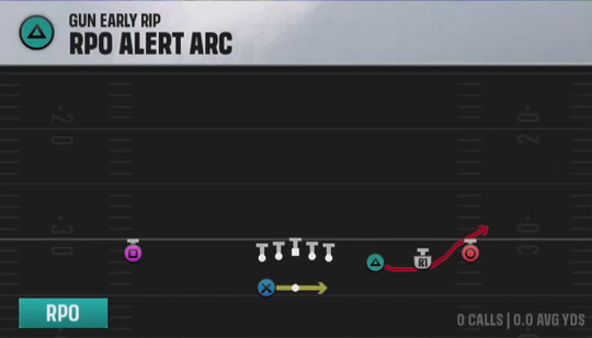 Air Raid (Alternate Offense) Gun Early Rip Rpo Alert Arc play diagram