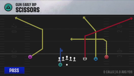 Air Raid (Alternate Offense) Gun Early Rip Scissors play diagram