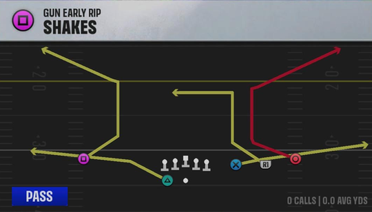 Air Raid (Alternate Offense) Gun Early Rip Shakes play diagram
