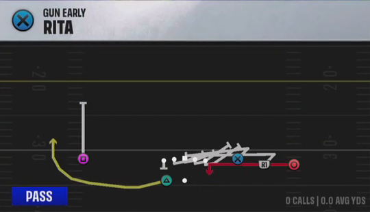 Air Raid (Alternate Offense) Gun Early Rita play diagram