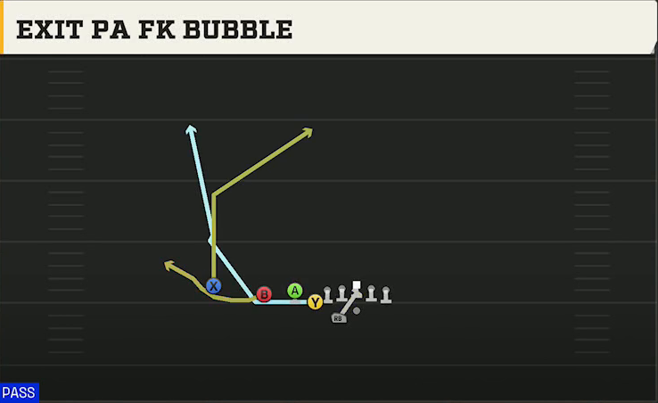 Missouri Offense Gun East X Over Exit PA FK Bubble play diagram