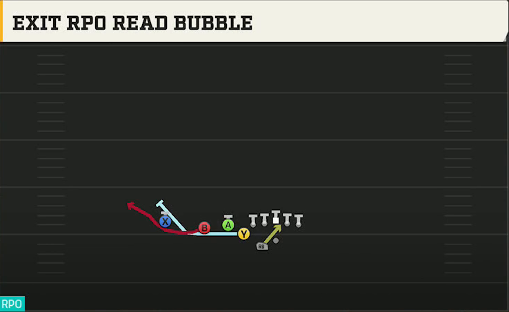 Missouri Offense Gun East X Over Exit RPO Read Bubble play diagram