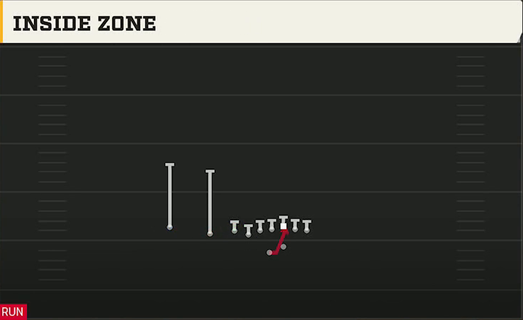Missouri Offense Gun East X Over Inside Zone play diagram