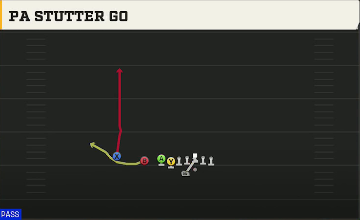 Missouri Offense Gun East X Over PA Stutter Go play diagram