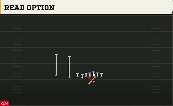 Missouri Offense Gun East X Over Read Option play diagram