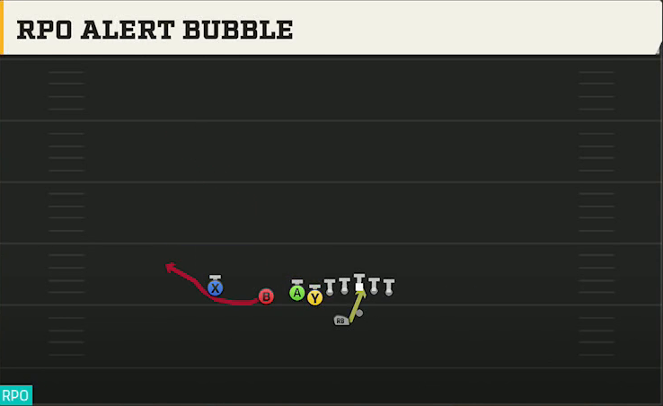 Missouri Offense Gun East X Over RPO Alert Bubble play diagram