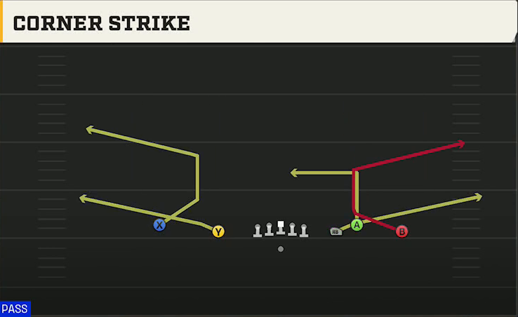 Penn State Offense Gun Empty Ace Trio Corner Strike play diagram
