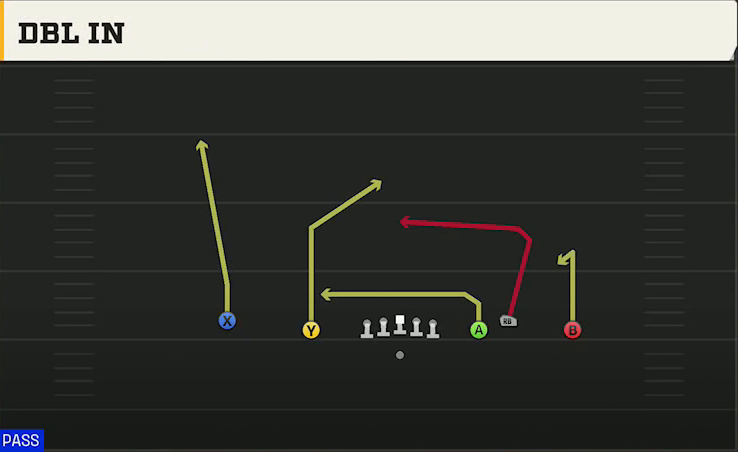 Michigan Offense Gun Empty Ace Trio Dbl In play diagram