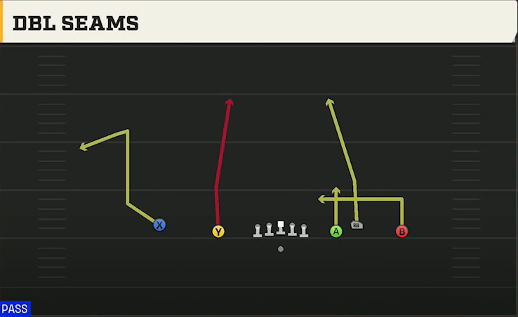 Penn State Offense Gun Empty Ace Trio Dbl Seams play diagram
