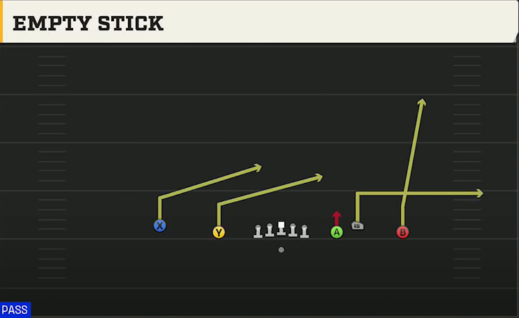 Michigan Offense Gun Empty Ace Trio Empty Stick play diagram