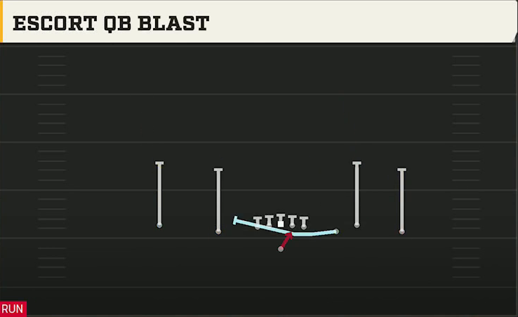 Michigan Offense Gun Empty Ace Trio Escort QB Blast play diagram