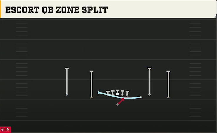 Michigan Offense Gun Empty Ace Trio Escort QB Zone Split play diagram