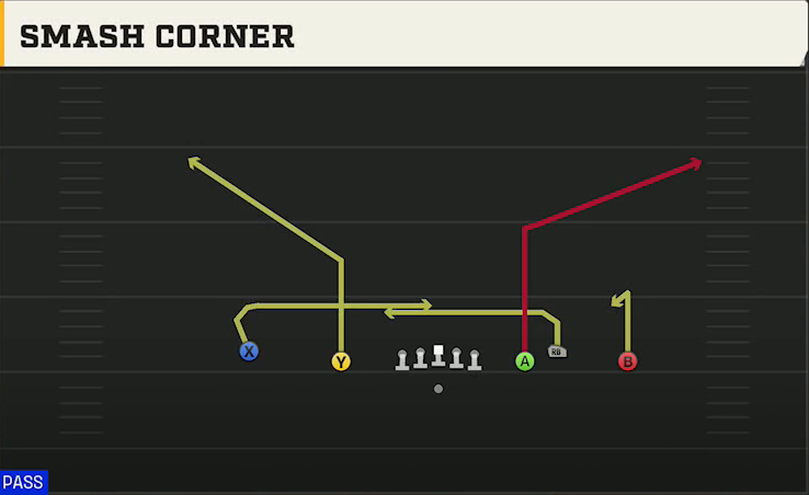 Penn State Offense Gun Empty Ace Trio Smash Corner play diagram