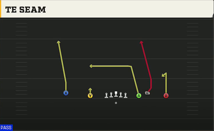 Army Offense Gun Empty Ace Trio TE Seam play diagram