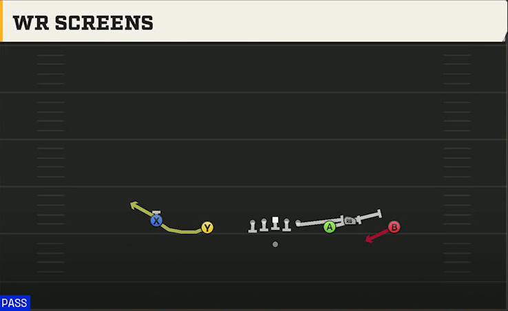 Michigan Offense Gun Empty Ace Trio WR Screens play diagram
