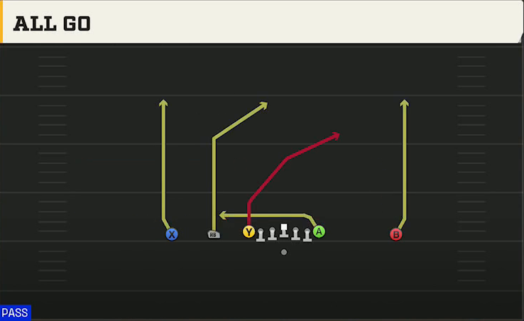 UTSA Offense Gun Empty Quads All Go play diagram