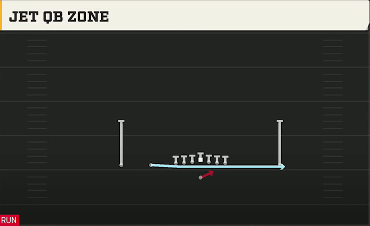 Georgia Tech Offense Gun Empty Ace Jet QB Zone play diagram