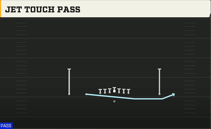 Georgia Tech Offense Gun Empty Ace Jet Touch Pass play diagram