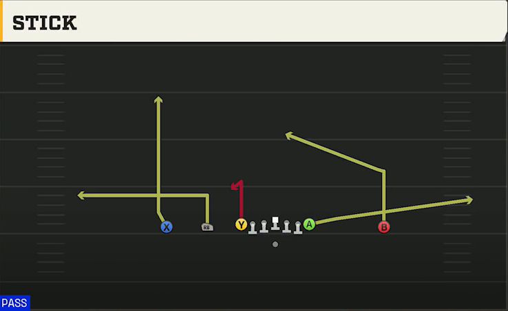 Georgia Tech Offense Gun Empty Ace Stick play diagram
