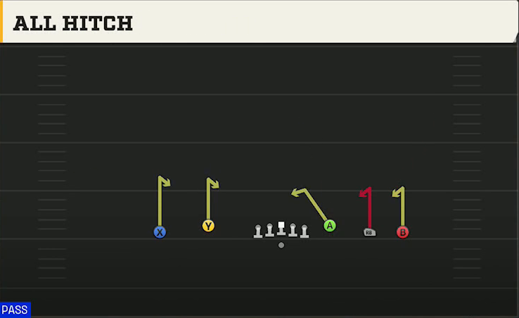 Georgia State Offense Gun Empty Base Flex All Hitch play diagram