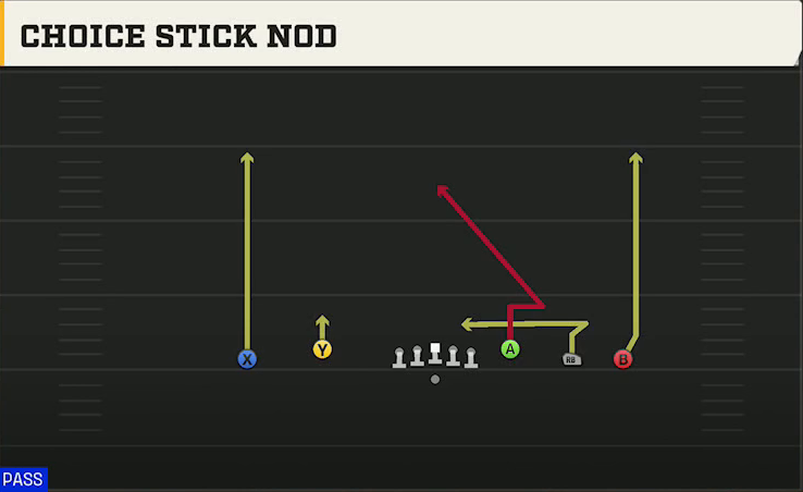 Georgia State Offense Gun Empty Base Flex Choice Stick Nod play diagram