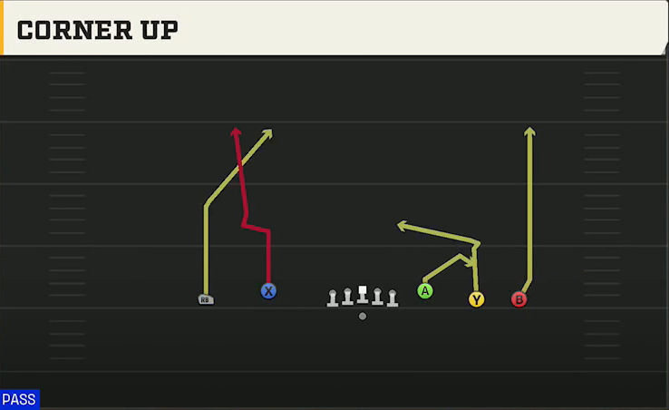 Bowling Green Offense Gun Empty Base Flex Corner Up play diagram