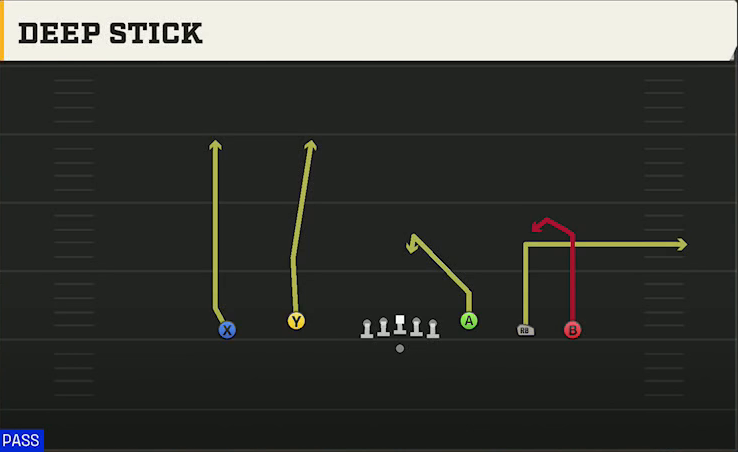 UMass Offense Gun Empty Base Flex Deep Stick play diagram