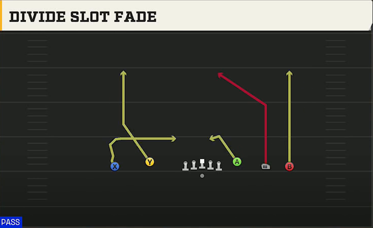 Kent State Offense Gun Empty Base Flex Divide Slot Fade play diagram