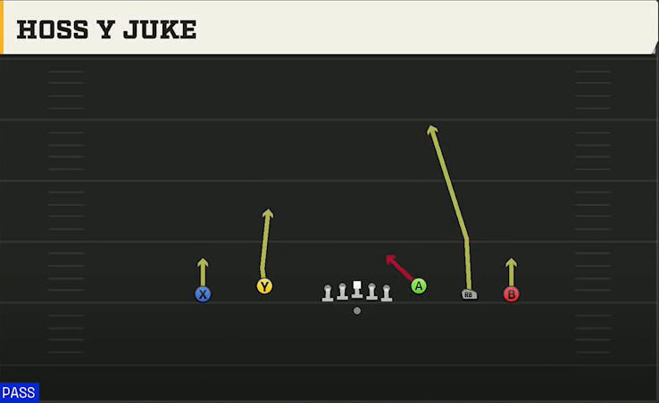 Bowling Green Offense Gun Empty Base Flex Hoss Y Juke play diagram