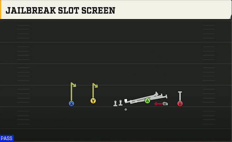 Bowling Green Offense Gun Empty Base Flex Jailbreak Slot Screen play diagram