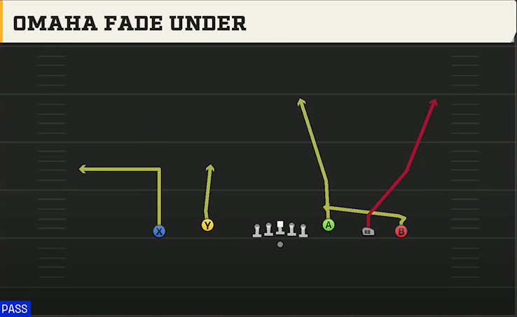 UMass Offense Gun Empty Base Flex Omaha Fade Under play diagram