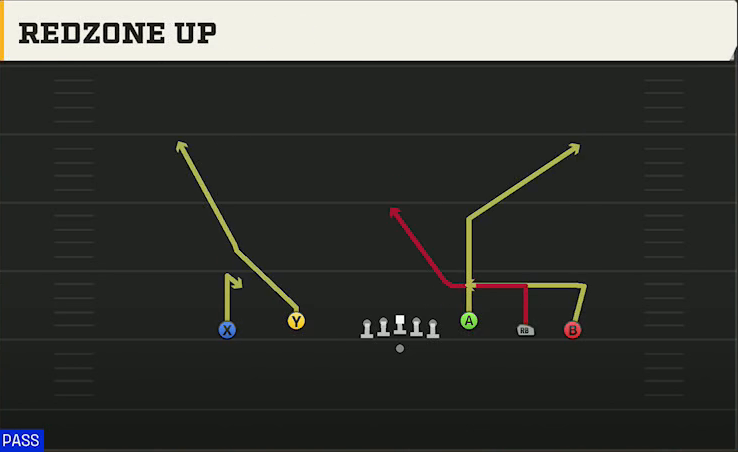 Bowling Green Offense Gun Empty Base Flex Redzone Up play diagram