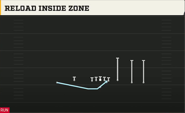 Ole Miss Offense Gun Empty Base Flex Reload Inside Zone play diagram