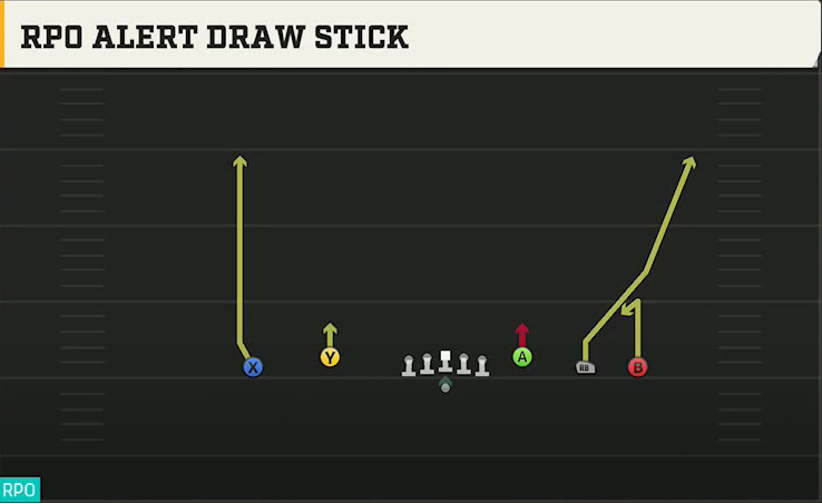 Georgia State Offense Gun Empty Base Flex RPO Alert Draw Stick play diagram