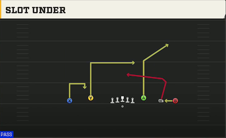 Georgia State Offense Gun Empty Base Flex Slot Under play diagram