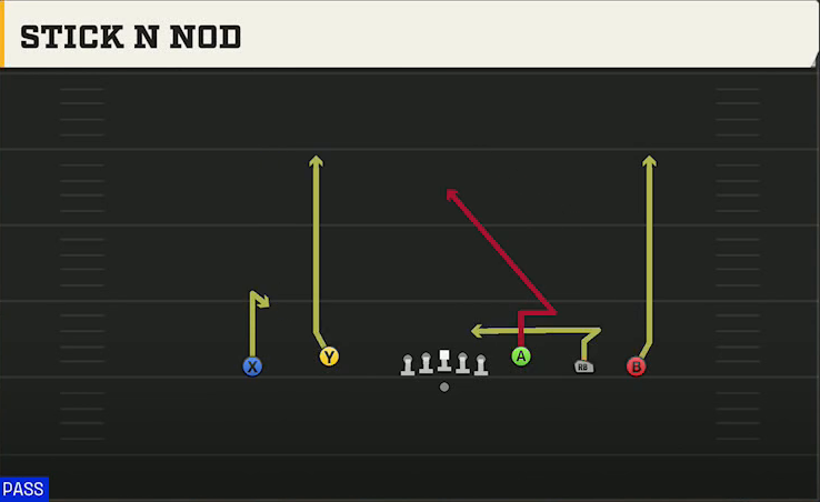 Georgia State Offense Gun Empty Base Flex Stick N Nod play diagram