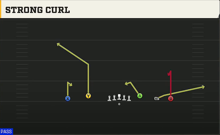 Kansas State Offense Gun Empty Base Flex Strong Curl play diagram