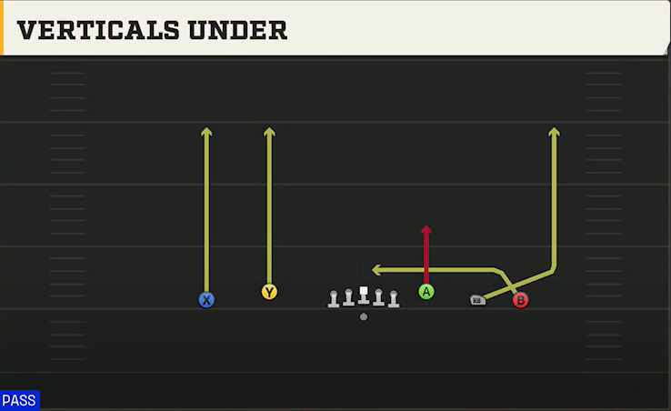 Bowling Green Offense Gun Empty Base Flex Verticals Under play diagram
