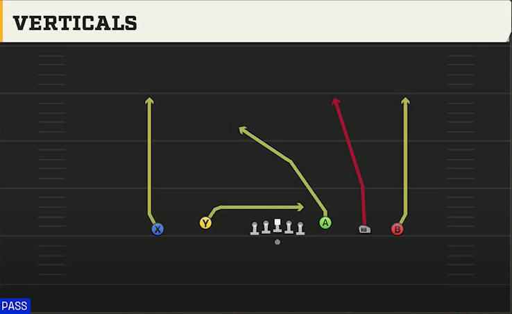Kansas State Offense Gun Empty Base Flex Verticals play diagram