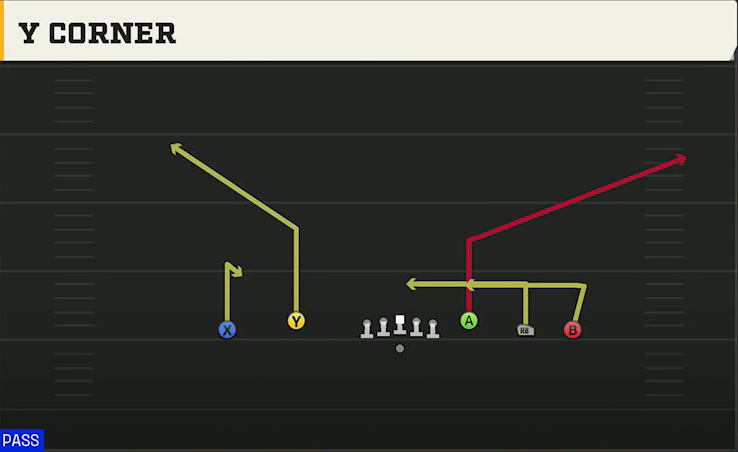 Kansas State Offense Gun Empty Base Flex Y Corner play diagram