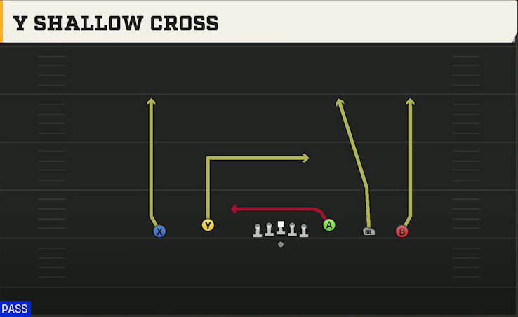 Kansas State Offense Gun Empty Base Flex Y Shallow Cross play diagram