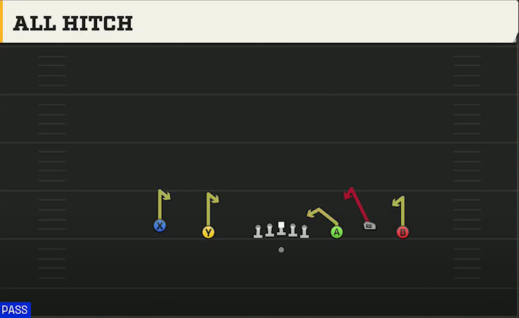 Baylor Offense Gun Empty Base Trio All Hitch play diagram