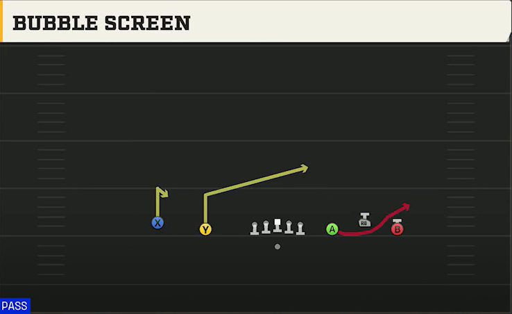 Wisconsin Offense Gun Empty Base Trio Bubble Screen play diagram