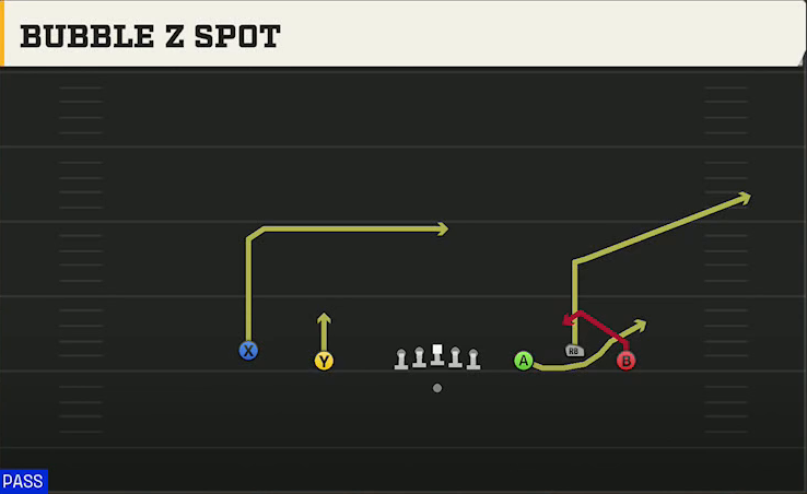 Charlotte Offense Gun Empty Base Trio Bubble Z Spot play diagram
