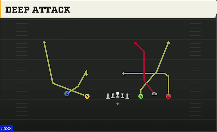 Baylor Offense Gun Empty Base Trio Deep Attack play diagram